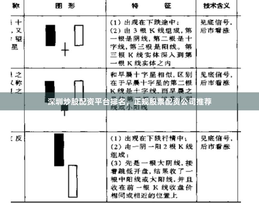 深圳炒股配资平台排名，正规股票配资公司推荐