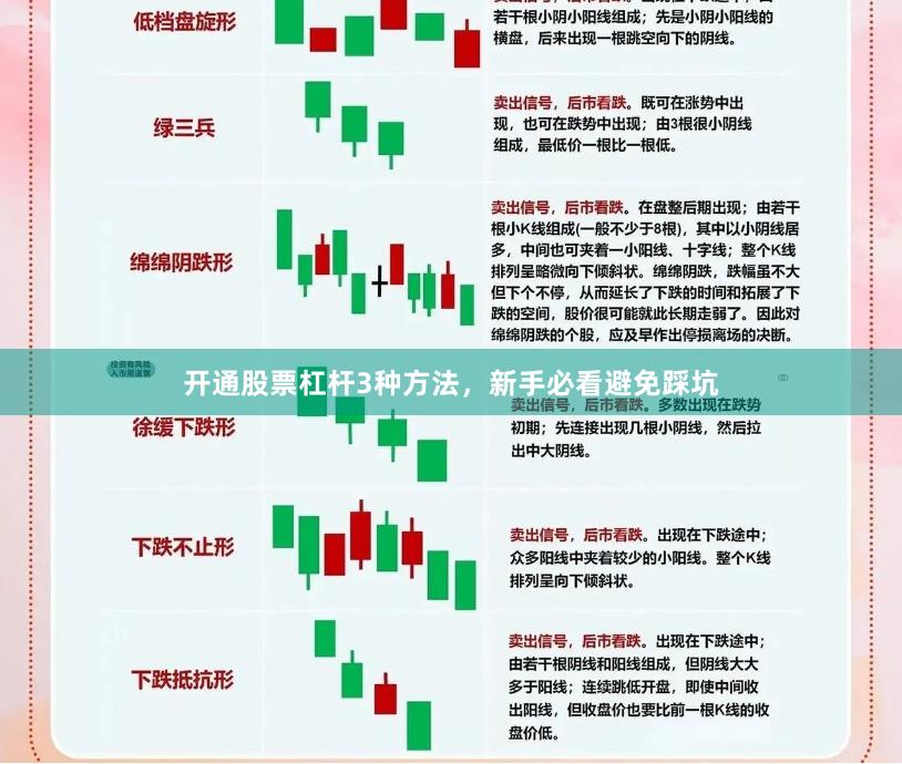 开通股票杠杆3种方法，新手必看避免踩坑