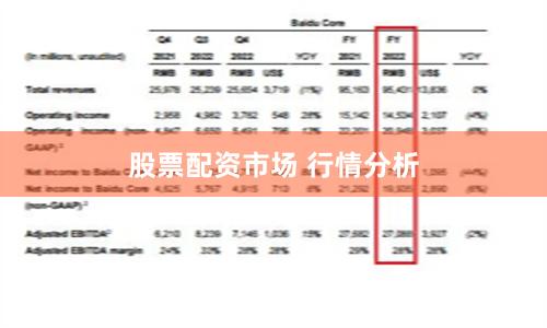 股票配资市场 行情分析