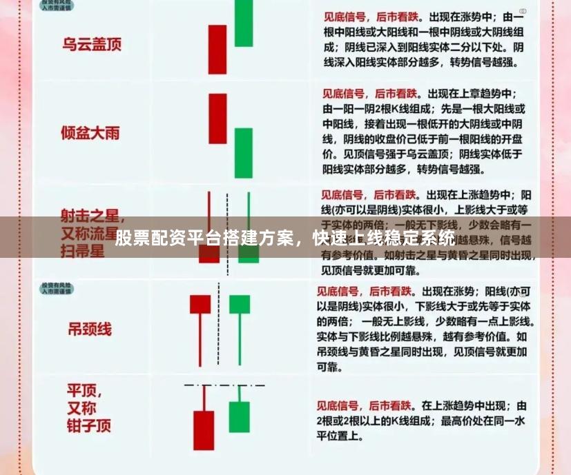 股票配资平台搭建方案，快速上线稳定系统